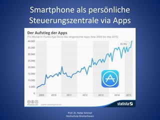 Smartphone als persönliche
Steuerungszentrale via Apps
Prof. Dr. Heike Simmet
Hochschule Bremerhaven
 