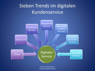 Sieben Trends im digitalen
Kundenservice
Prof. Dr. Heike Simmet
Hochschule Bremerhaven
Digitaler
Service
eCare
Social Care
Proaktiver
Service
Integrierter
Service Wearable
enabled
Services
Kontext-
basierter
Service
Virtueller
Service
 