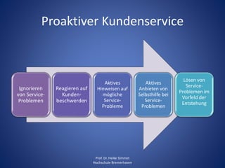 Proaktiver Kundenservice
Prof. Dr. Heike Simmet
Hochschule Bremerhaven
Ignorieren
von Service-
Problemen
Reagieren auf
Kunden-
beschwerden
Aktives
Hinweisen auf
mögliche
Service-
Probleme
Aktives
Anbieten von
Selbsthilfe bei
Service-
Problemen
Lösen von
Service-
Problemen im
Vorfeld der
Entstehung
 