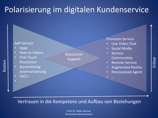 Polarisierung im digitalen Kundenservice
Prof. Dr. Heike Simmet
Hochschule Bremerhaven
Klassischer
Support
Self-Service
• Apps
• How-to Videos
• First Touch
Resolution
• Sprachdialog-
automatisierung
• FAQ´s
• ...
Premium-Service
• Live Video Chat
• Social Media
• Service-
Communities
• Remote-Service
• Augmented Reality
• Personalized Agent
• ...
Vertrauen in die Kompetenz und Aufbau von Beziehungen
Kosten
Erlöse
 