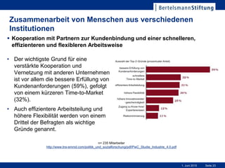 Seite 231. Juni 2015
Zusammenarbeit von Menschen aus verschiedenen
Institutionen
• Der wichtigste Grund für eine
verstärkte Kooperation und
Vernetzung mit anderen Unternehmen
ist vor allem die bessere Erfüllung von
Kundenanforderungen (59%), gefolgt
von einem kürzeren Time-to-Market
(32%).
• Auch effizientere Arbeitsteilung und
höhere Flexibilität werden von einem
Drittel der Befragten als wichtige
Gründe genannt.
 Kooperation mit Partnern zur Kundenbindung und einer schnelleren,
effizienteren und flexibleren Arbeitsweise
n= 235 Mitarbeiter
http://www.tns-emnid.com/politik_und_sozialforschung/pdf/PwC_Studie_Industrie_4.0.pdf
 