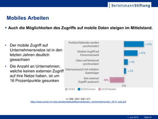 Seite 331. Juni 2015
Mobiles Arbeiten
• Der mobile Zugriff auf
Unternehmensnetze ist in den
letzten Jahren deutlich
gewachsen
• Die Anzahl an Unternehmen,
welche keinen externen Zugriff
auf ihre Netze haben, ist um
16 Prozentpunkte gesunken
 Auch die Möglichkeiten des Zugriffs auf mobile Daten steigen im Mittelstand.
n= 458 / 403 / 436 / 411
https://www.sicher-im-netz.de/sites/default/files/media/dsin_sicherheitsmonitor_2014_web.pdf
 