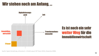 Wir stehen noch am Anfang, …
13
Es ist noch ein sehr
weiter Weg für die
Immobilienwirtschaft
Digitalisierungs-
grad
Transformations-
intensität
Quelle: Eigene Darstellung, schematisch, in Anlehnung an MIT Sloan (2013), Slywotzky (2000).
Zeit
Immobilien-
wirtschaft
Friseur
 