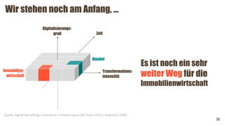 Wir stehen noch am Anfang, …
14
Es ist noch ein sehr
weiter Weg für die
Immobilienwirtschaft
Digitalisierungs-
grad
Transformations-
intensität
Retail
Quelle: Eigene Darstellung, schematisch, in Anlehnung an MIT Sloan (2013), Slywotzky (2000).
Zeit
Immobilien-
wirtschaft
Handel
 