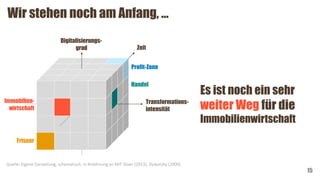 Wir stehen noch am Anfang, …
15
Es ist noch ein sehr
weiter Weg für die
Immobilienwirtschaft
Digitalisierungs-
grad
Transformations-
intensität
Retail
Quelle: Eigene Darstellung, schematisch, in Anlehnung an MIT Sloan (2013), Slywotzky (2000).
Profit-Zone
Zeit
Immobilien-
wirtschaft
Friseur
Handel
 