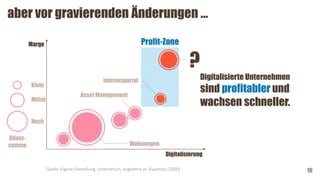 aber vor gravierenden Änderungen …
16
Digitalisierung
Marge
Wohnungen
Asset Management
Internetportal
?
Profit-Zone
Bilanz-
summe
Hoch
Mittel
Klein
Quelle: Eigene Darstellung, schematisch, angelehnt an Slywotzky (2000).
Digitalisierte Unternehmen
sind profitabler und
wachsen schneller.
 