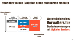 öfter aber (B) als Evolution eines etablierten Modells
23
Wertschöpfung eines
Verwalters für
Studentenwohnungen
mit digitalen Services.
Property
Management
Facility
Management
10% selbst
60% selbst
20% fremd
90% fremd
20% selbst
digital
Added
Services
100% selbst
digital
Wertschöpfungs-
breite
Wertschöpfungs-
tiefe
 