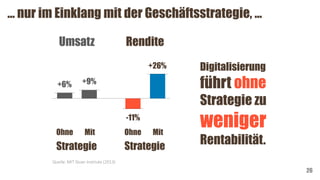 … nur im Einklang mit der Geschäftsstrategie, …
26
Digitalisierung
führt ohne
Strategie zu
weniger
Rentabilität.
Umsatz Rendite
Quelle: MIT Sloan Institute (2013)
+6% +9%
-11%
+26%
Ohne Mit
Strategie
Ohne Mit
Strategie
 