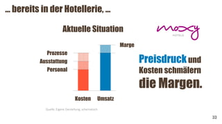 … bereits in der Hotellerie, …
33
Prozesse
Personal
Ausstattung
Marge
Kosten Umsatz
Preisdruckund
Kosten schmälern
die Margen.
Aktuelle Situation
Quelle: Eigene Darstellung, schematisch
 