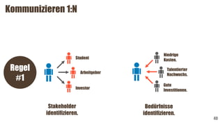 40
Regel
#1
Stakeholder
identifizieren.
Student
Investor
Arbeitgeber
Bedürfnisse
identifizieren.
Niedrige
Kosten.
Gute
Investitionen.
Talentierter
Nachwuchs.
Kommunizieren 1:N
 