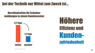 48
bei der Technik nur Mittel zum Zweck ist…
Höhere
Effizienz und
Kunden-
zufriedenheit
3,2 Tage
Quelle: degewo AG
nachhervorher
1,2 Tage
Durchlaufzeiten für Schaden-
meldungen in einem Kundencenter
 
