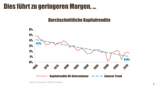 Dies führt zu geringeren Margen, …
7
0%
1%
2%
3%
4%
5%
6%
4.1%
0.9%
Durchschnittliche Kapitalrendite
Linearer TrendKapitalrendite US-Unternehmen
Quelle: Compustat, Deloitte Analysis
 