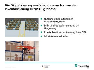 © Fraunhofer ·· Seite 13 
Die Digitalisierung ermöglicht neuen Formen der Inventarisierung durch Flugroboter 
Nutzung eines autonomen Flugrobotersystems 
Selbständige Wahrnehmung der Umgebung 
Exakte Positionsbestimmung über GPS 
M2M-Kommunikation  