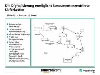 © Fraunhofer ·· Seite 7 
Die Digitalisierung ermöglicht konsumentenzentrierte Lieferketten 
Konsumenten- zentrierung 
Lieferung vor Kundenbestellung 
»SpeculativeShipping« 
Prädiktive Analysemodelle 
Daten über Kaufverhalten, Präferenzen, vorhanden durch Umfragen, demographische Angaben, Surf- Verhalten im Internet, Wunschlisten etc. 
12-24-2013: Amazon US Patent  
