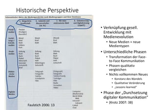 Historische Perspektive
• Verknüpfung gesell. 
Entwicklung mit 
Medienevolution
• Neue Medien + neue 
Medientypen
• Unterschiedliche Phasen
• Transformation der Face‐
to‐Face Kommunikation
• Phasen qualitativ 
vergleichen
• Nichts vollkommen Neues
• Konstanz des Wandels
• Qualitative Veränderung
• „Lessons learned“
• Phase der „Durchsetzung 
digitaler Kommunikation“
• (Krotz 2007: 38)
Faulstich 2006: 13
 