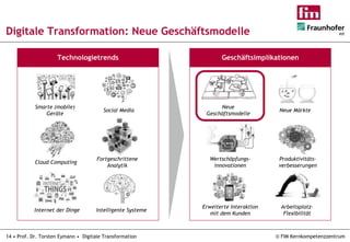14 • Prof. Dr. Torsten Eymann • Digitale Transformation © FIM Kernkompetenzzentrum
Digitale Transformation: Neue Geschäfts...
