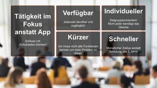 Schneller
Monatlicher Zyklus anstatt
Schulung alle 3 Jahre
Individueller
Zielgruppenorientiert:
Nicht jeder benötigt das
Gleiche
Kürzer
Ich muss nicht alle Funktionen
kennen um mein Problem zu
lösen
Verfügbar
Jederzeit abrufbar und
zugänglich
Tätigkeit im
Fokus
anstatt App
Schluss mit
„Schubladen-Denken“
 