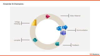 Anwender & Champions:
 