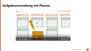 Office 365 Akademie
Aufgabenverwaltung mit Planner
 
