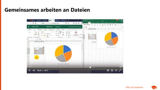 Office 365 Akademie
Gemeinsames arbeiten an Dateien
 