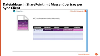 Office 365 Akademie
Dateiablage in SharePoint mit Massenübertrag per
Sync Client
 