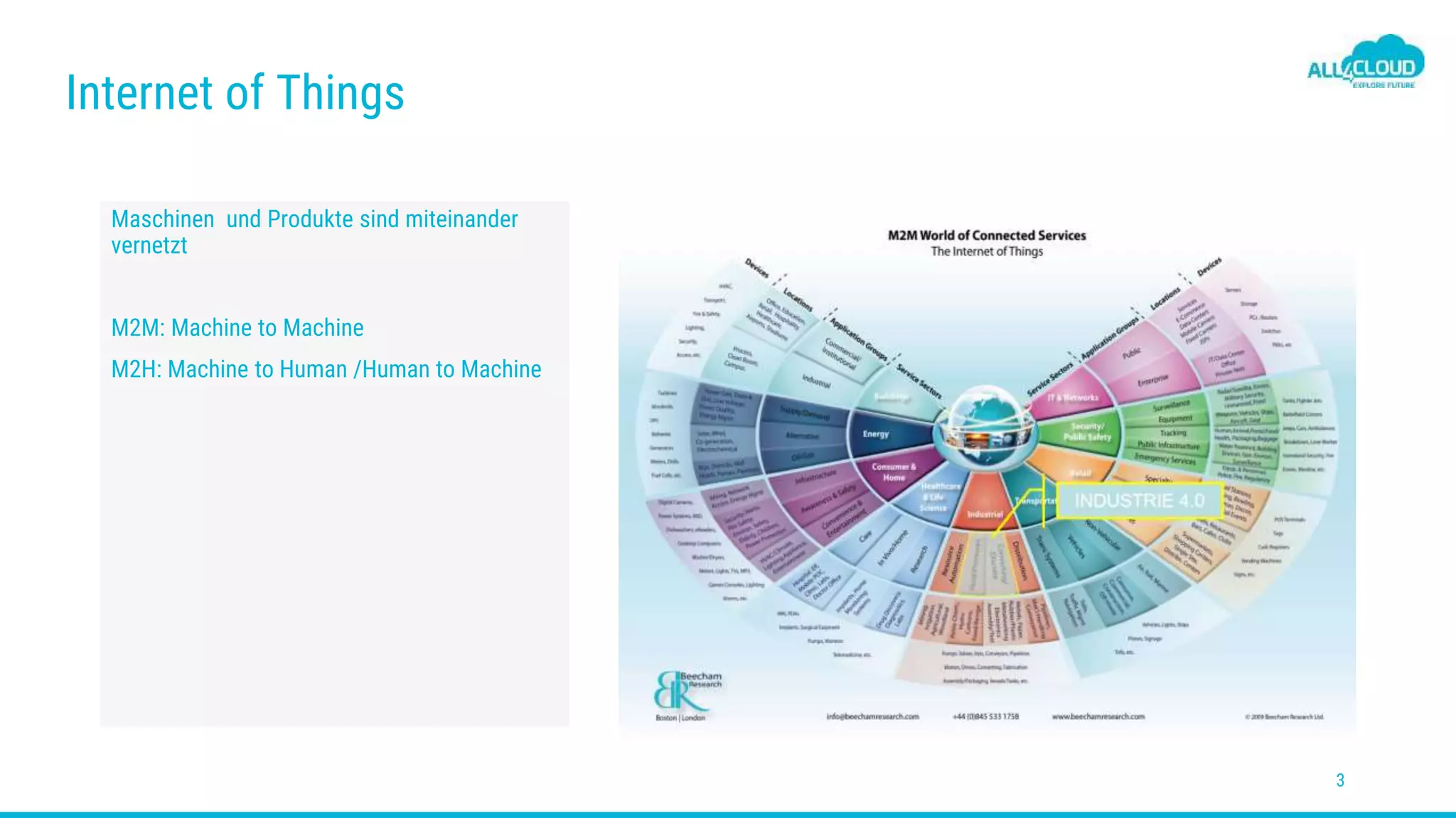 Maschinen und Produkte sind miteinander
vernetzt
M2M: Machine to Machine
M2H: Machine to Human /Human to Machine
Internet of Things
3
 