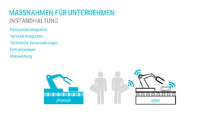 MASSNAHMEN FÜR UNTERNEHMEN
Horizontale Integration
Vertikale Integration
Technische Voraussetzungen
Echtzeitanalyse
Überwachung
INSTANDHALTUNG
physisch cyber
 