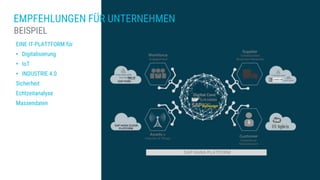 EMPFEHLUNGEN FÜR UNTERNEHMEN
BEISPIEL
EINE IT-PLATTFORM für
• Digitalisierung
• IoT
• INDUSTRIE 4.0
Sicherheit
Echtzeitanalyse
Massendaten
 