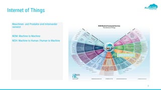Maschinen und Produkte sind miteinander
vernetzt
M2M: Machine to Machine
M2H: Machine to Human /Human to Machine
Internet of Things
3
 