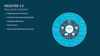 INDUSTRIE 4.0
Was steckt dahinter?
• Digitalisierung & Vernetzung
• Vertikale & horizontale Verknüpfung
• Intelligente Maschinen
• Smart Factory
• Steuerung & Optimierung in Echtzeit INDUSTRIE
4.0
Intelligente Produkte
M2M Sensoren und Aktoren
Daten-
schutz
Informations-
sicherheit
Echtzeitdaten
IPv6
Apps
Big
Data
Mobilgeräte
Mobilfunk
Breitband
Visualisierung
(VR/AR)
HMI
Low-Cost-
Automation
Plug &
Poduce
Social
Machines
Embedded
Systems CPS
Smart
Factory
Robuste
Netze
Cloud
Computing
IT-Security
 