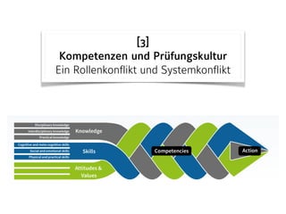 [3] 
Kompetenzen und Prüfungskultur 
Ein Rollenkonflikt und Systemkonflikt
 