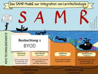 Beobachtung 1 
BYOD
 