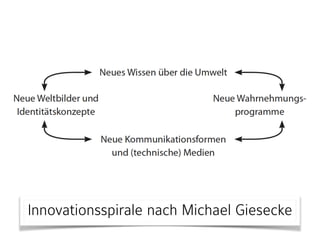 Innovationsspirale nach Michael Giesecke
 
