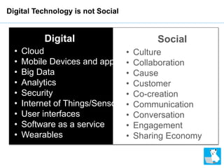 Digital Technology is not Social
Digital
• Cloud
• Mobile Devices and apps
• Big Data
• Analytics
• Security
• Internet of...