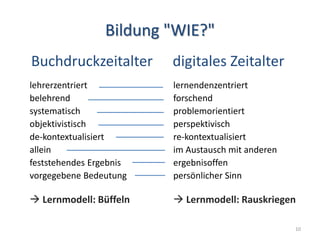 Bildung "WIE?"
Buchdruckzeitalter
lehrerzentriert
belehrend
systematisch
objektivistisch
de-kontextualisiert
allein
feststehendes Ergebnis
vorgegebene Bedeutung
 Lernmodell: Büffeln
digitales Zeitalter
lernendenzentriert
forschend
problemorientiert
perspektivisch
re-kontextualisiert
im Austausch mit anderen
ergebnisoffen
persönlicher Sinn
 Lernmodell: Rauskriegen
10
 
