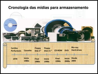 Cronologia das mídias para armazenamento Cartões  Perfuráveis 1970 Cassette Início 1980s Floppy  Disk 5’’ Final  1980s  Floppy  Disk 3 ½ ’’ Início  1990s  CD-ROM Final  1990s  DVD Início  2000s  Blu-ray; Hard drives Desde 2005 