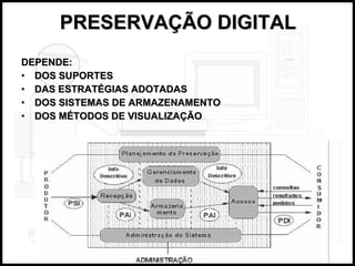 PRESERVAÇÃO DIGITAL DEPENDE: DOS SUPORTES DAS ESTRATÉGIAS ADOTADAS DOS SISTEMAS DE ARMAZENAMENTO DOS MÉTODOS DE VISUALIZAÇÃO 