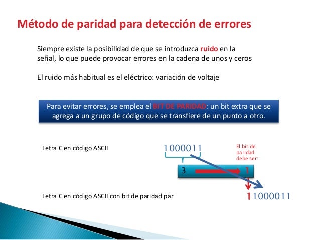 Opciones binarias evitar errores
