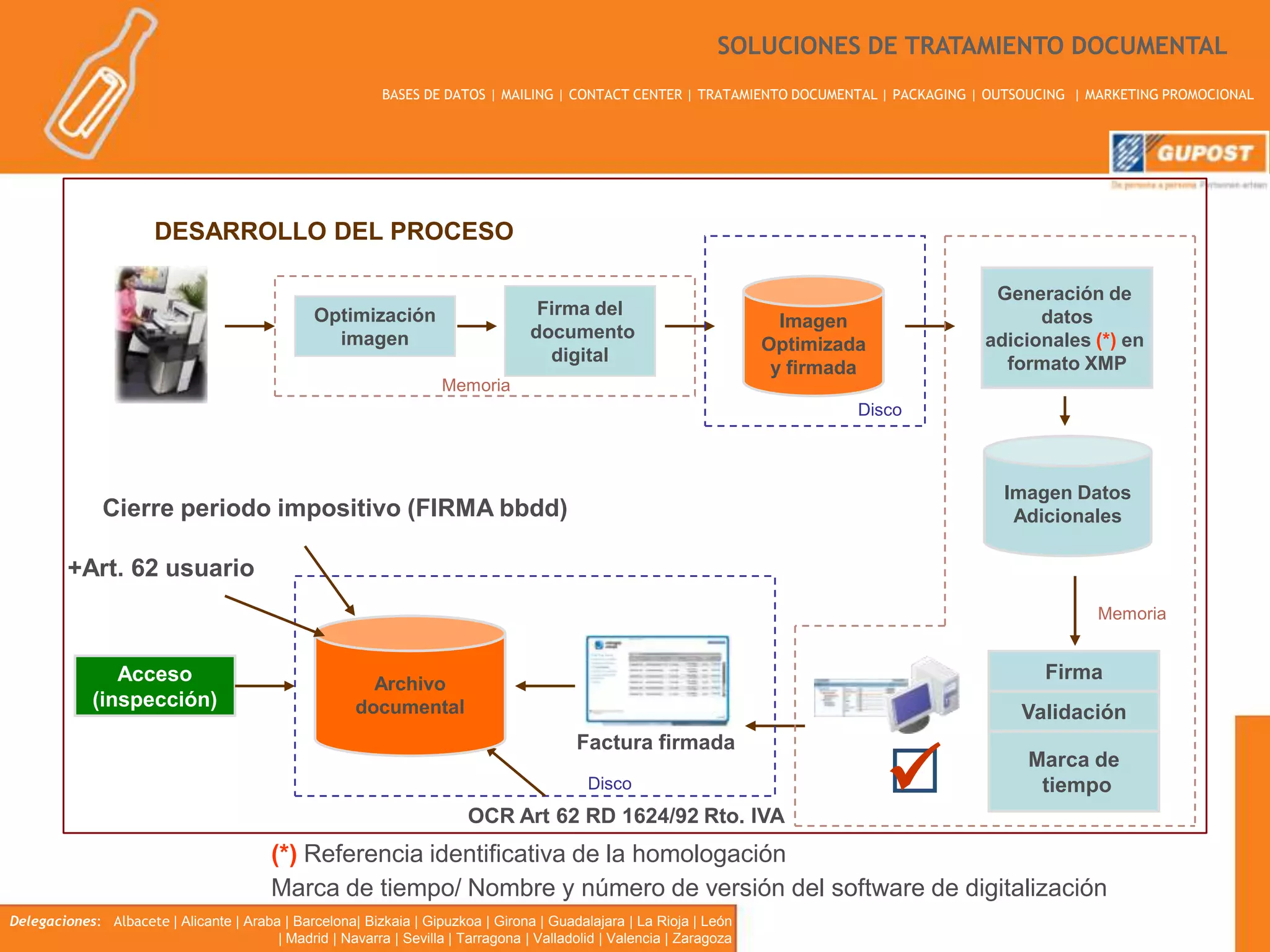 Digitalización certificada de facturas