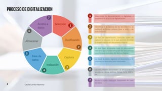 PROCESODE DIGITALIZACION
Cecilia Carrillo Palomino4
1
2
3
4
5
6
7
Acceso a
datos
Captura
Indización
Base de
datos
Almacenar
Selección
Clasificación
Seleccionar la documentación a digitalizar y
establecer el alcance de digitalización.
1
Identificar si la captura de los documentos se
realizará de forma unitaria (uno a uno) o de
forma masiva ,
2
La fase de digitalización, conocida como de
captura o escaneo, es la que permite obtener
la imagen digital del documento original.
3
En esta fase se levanta toda la información
relevante para la identificación del documento
y sus futuras consultas del Archivo Digital.
4
Las base de datos registran el documento y la
información asociada para búsquedas.
5
Los documentos escaneados se almacenan en
servidores, discos ópticos, Cintas, Cd´s, DVD´s,
etc.
6
Acceso a datos mediante búsquedas en base
de datos.
7
 