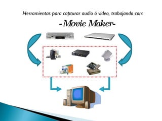 Herramientas para capturar audio ó video, trabajando con: - Movie Maker- 