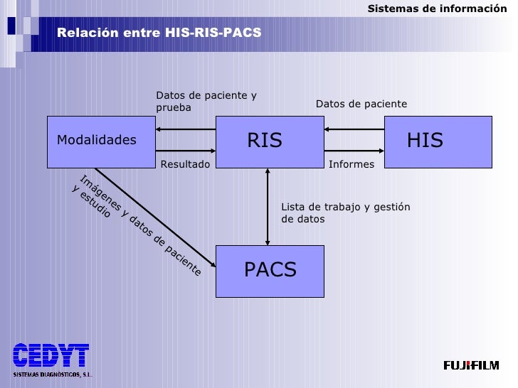 Ris Pacs Que Es , What is a PACS (Picture Archiving Communication ...