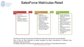SalesForce Matrículas Retail
Cuenta
•Son únicas.
•Cada mail genera una
cuenta.
•Se asigna un ejecutivo
según UA y random
c...
