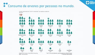 Consumo de arvores por pessoas no mundo.
 
