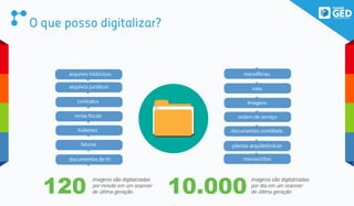 O que posso digitalizar?
 