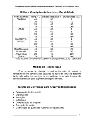 Processo de Digitalização de Imagens/Gerenciamento Eletrônico de Documentos (GED)
_______________________________________________________________________________

         Mídias x Condições Ambientais x Durabilidade
 Nome da Mídia         Temp. º C Umidade Relativa % Durabilidade Anos
   CD-ROM                 40            80                   2
                          30            60                  10
                          20            40                  50
                          10            25                 200
        CD-R              40            80                   2
                          30            60                   5
                          20            40                  30
                          10            25                 100
    MAGNETO-              40            80                   2
     ÓPTICO               30            60                   5
                          20            40                  30
                          10            25                 100
 Microfilme com           40            80                  20
   Qualidade              30            60                  50
  Arquivística            20            40                 200
     (Prata)              10            25                 500
    Tabela do Jornal MUNDO DA IMAGEM nº 26 (março/abril 98), p. 12. -CENADEM



                         Medida de Recuperação
      É o processo de planejar procedimentos afim de manter o
fornecimento de serviços aos usuários no caso de falha ou desastre
tanto pela volta dos serviços à normalidade como pela tomada de
ações alternativas para suportar aplicações críticas.


       Tarefas de Conversão para Arquivos Digitalizados

•    Preparação do documento
•    Digitalização
•    Inspeção
•    Indexação
•    Compactação da Imagem
•    Gravação da mídia
•    Certificação da qualidade (Controle de Qualidade)


___________________________________________________________________________________   7
 