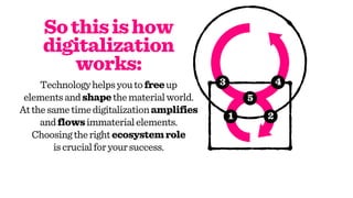 5 Step Guide to Digitalization | PDF
