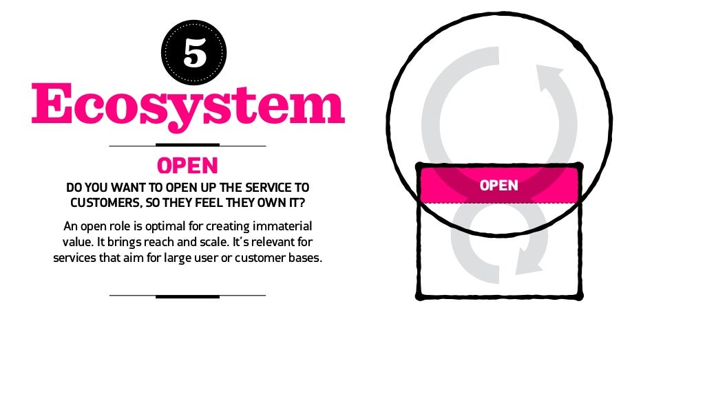 An open role is optimal