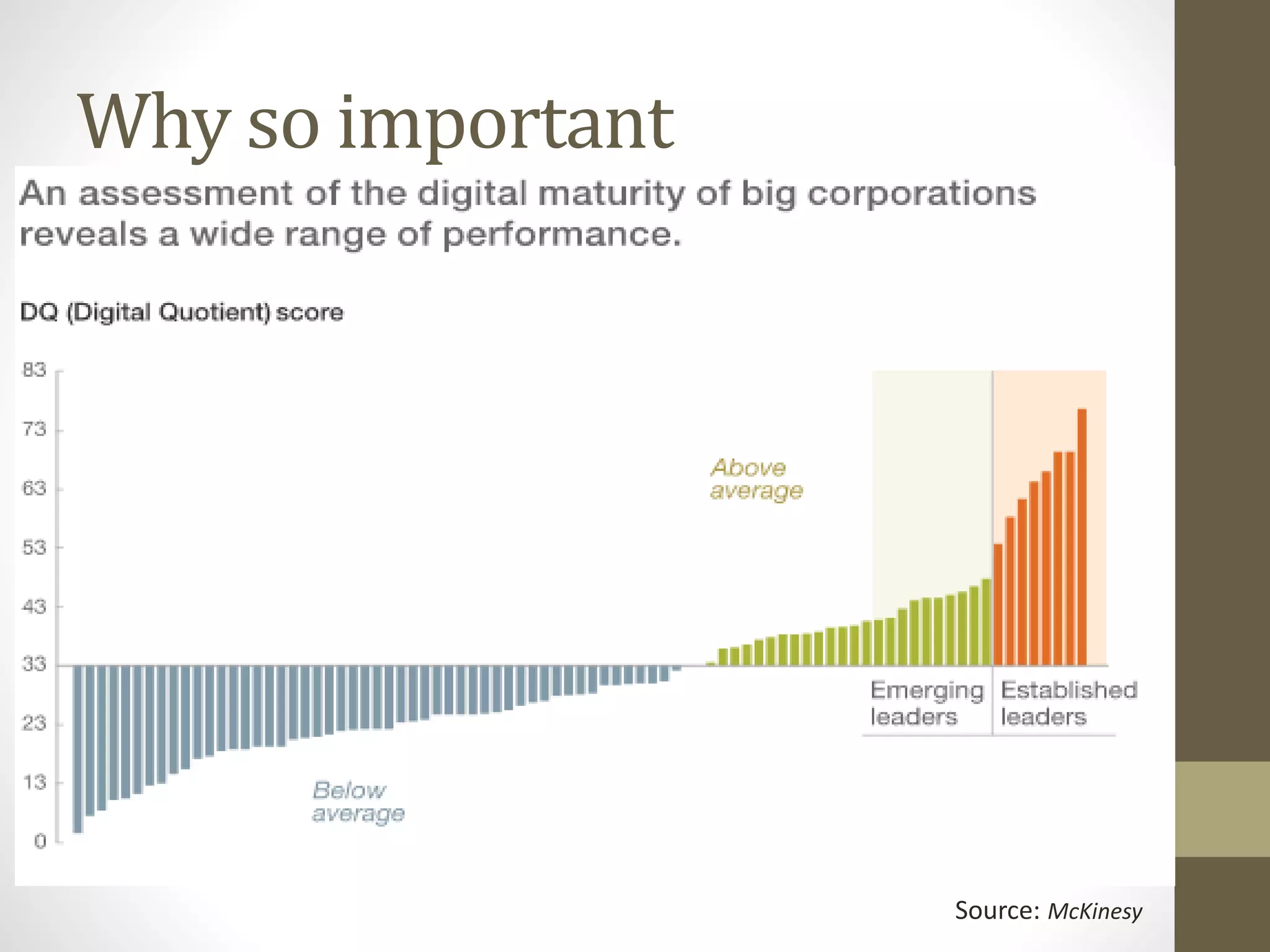 Why so important
Source: McKinesy
 