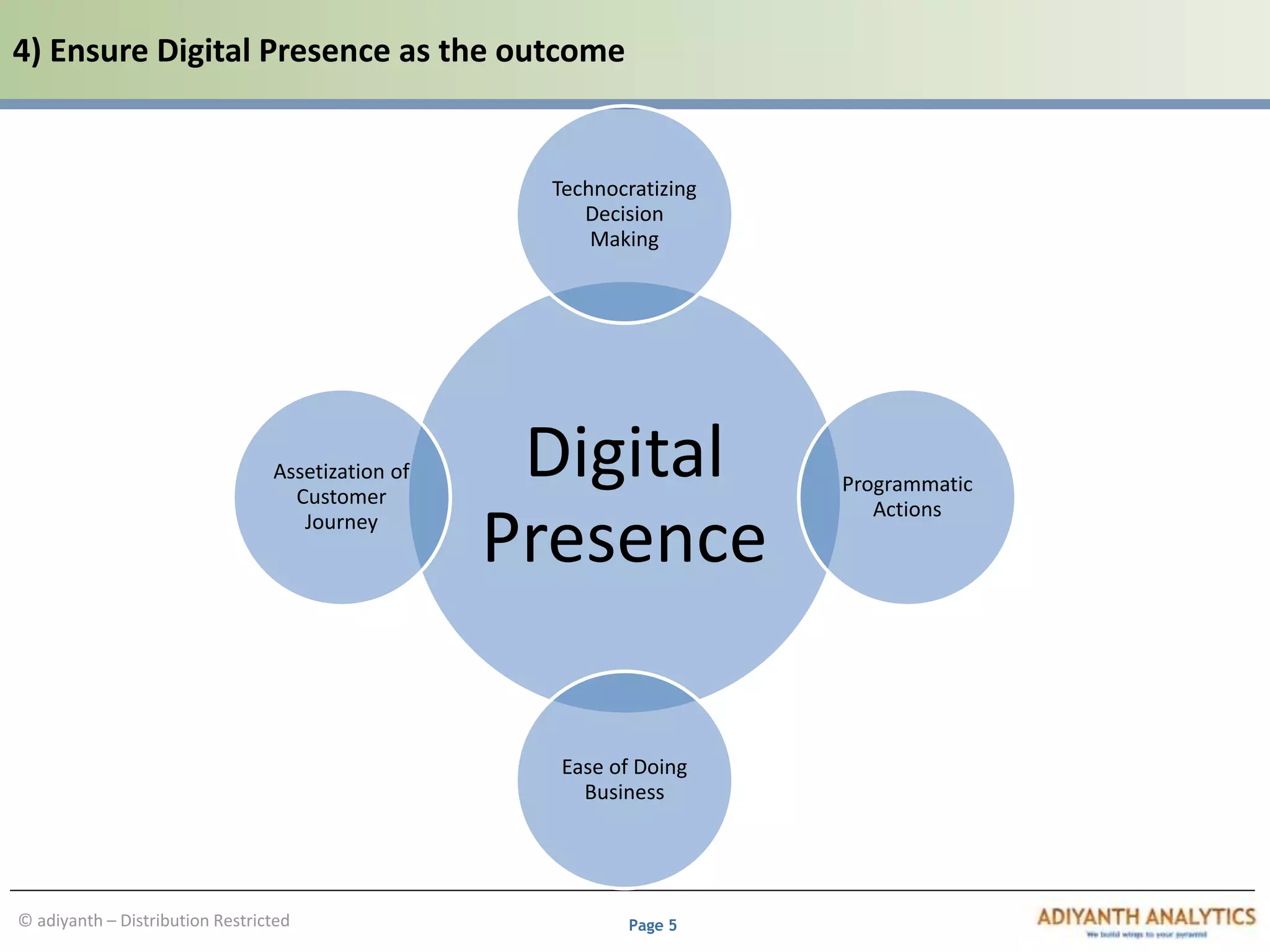 Page 5© adiyanth – Distribution Restricted
4) Ensure Digital Presence as the outcome
Digital
Presence
Technocratizing
Decision
Making
Programmatic
Actions
Ease of Doing
Business
Assetization of
Customer
Journey
 